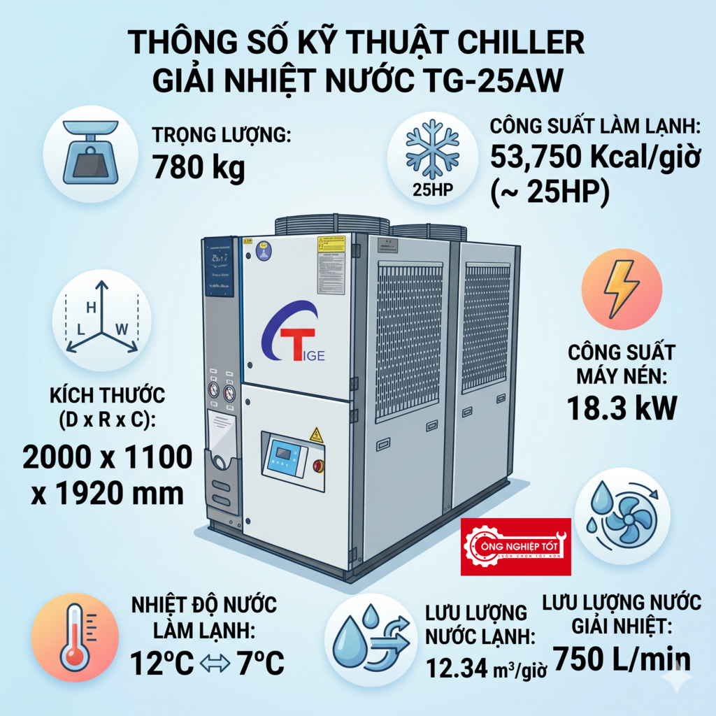 Thông số kỹ thuật Chiller làm lạnh nước TG-25AW giải nhiệt bằng gió